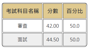 grade