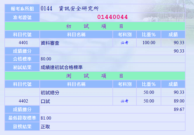 result